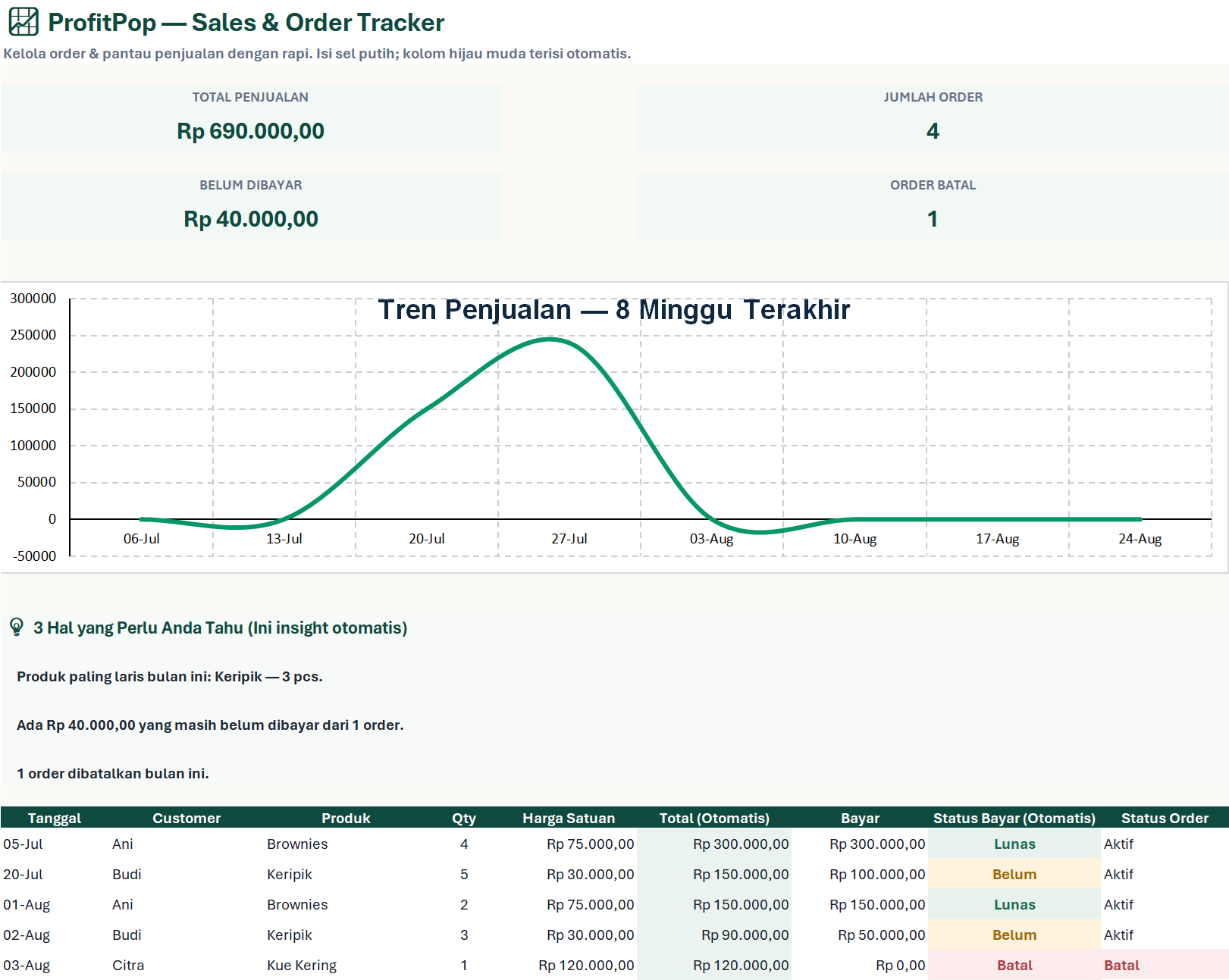 Screenshot Sales & Order Tracker ProfitPop