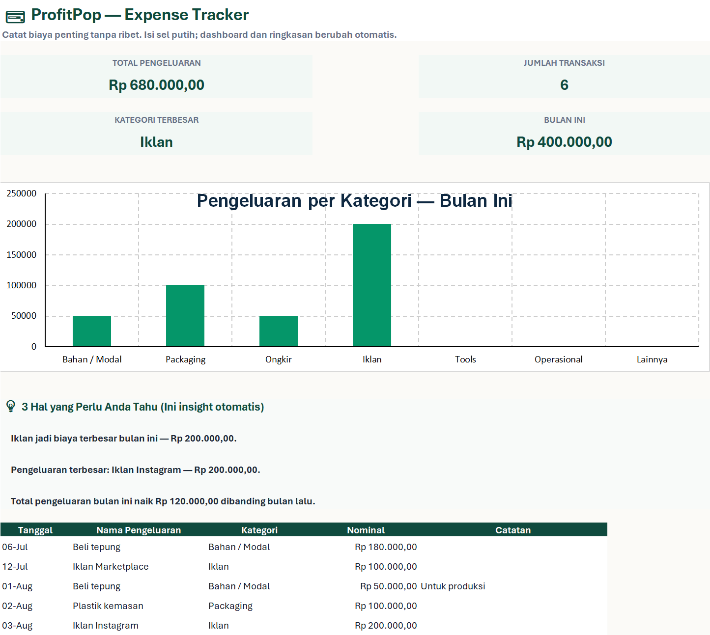 Screenshot Expense Tracker ProfitPop