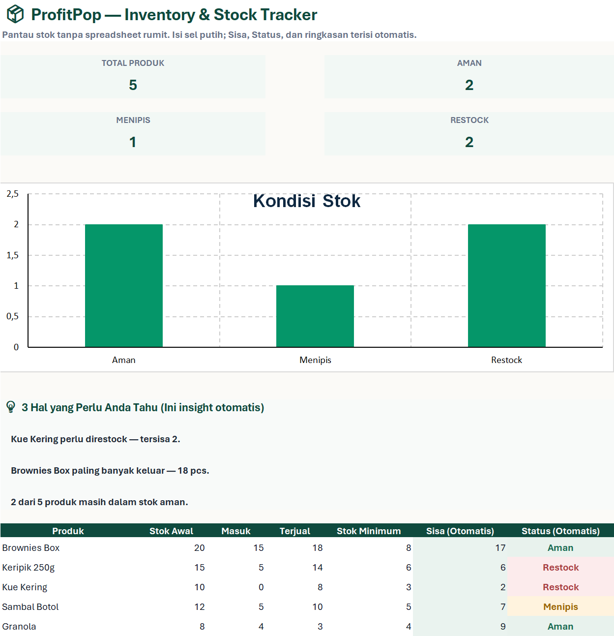 Screenshot Inventory & Stock Tracker ProfitPop